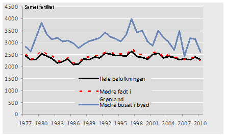 levealder mænd danmark levealder mænd danmark